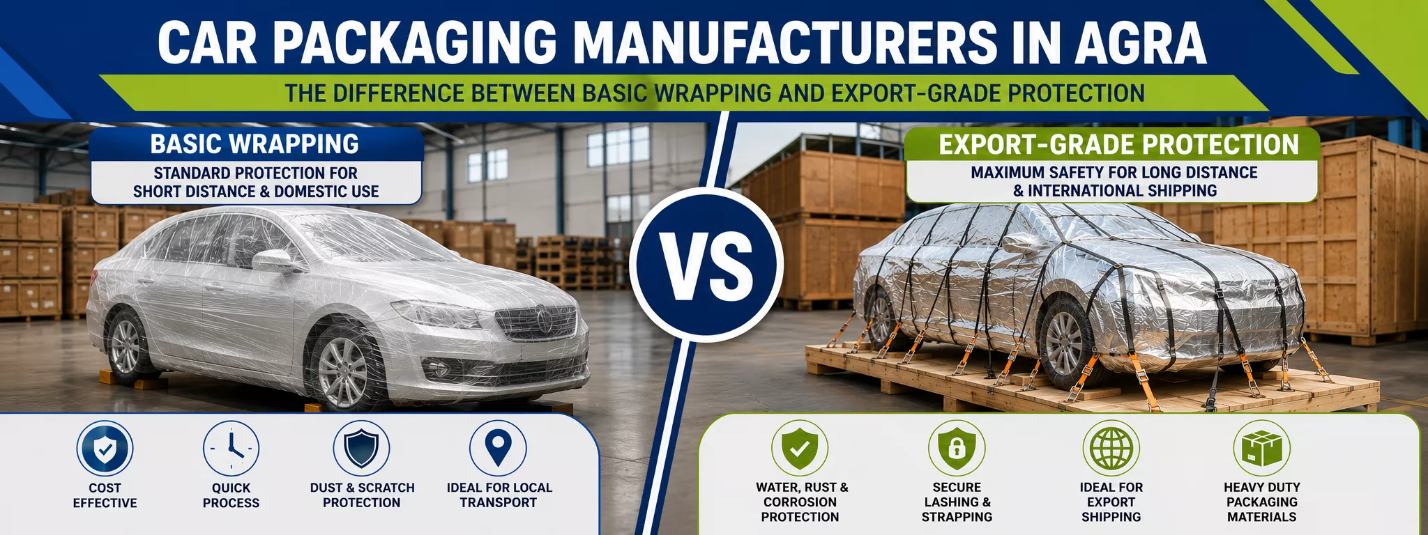 Car Packaging Manufacturer in Agra - The Difference Between Basic Wrapping and Export-Grade Protection